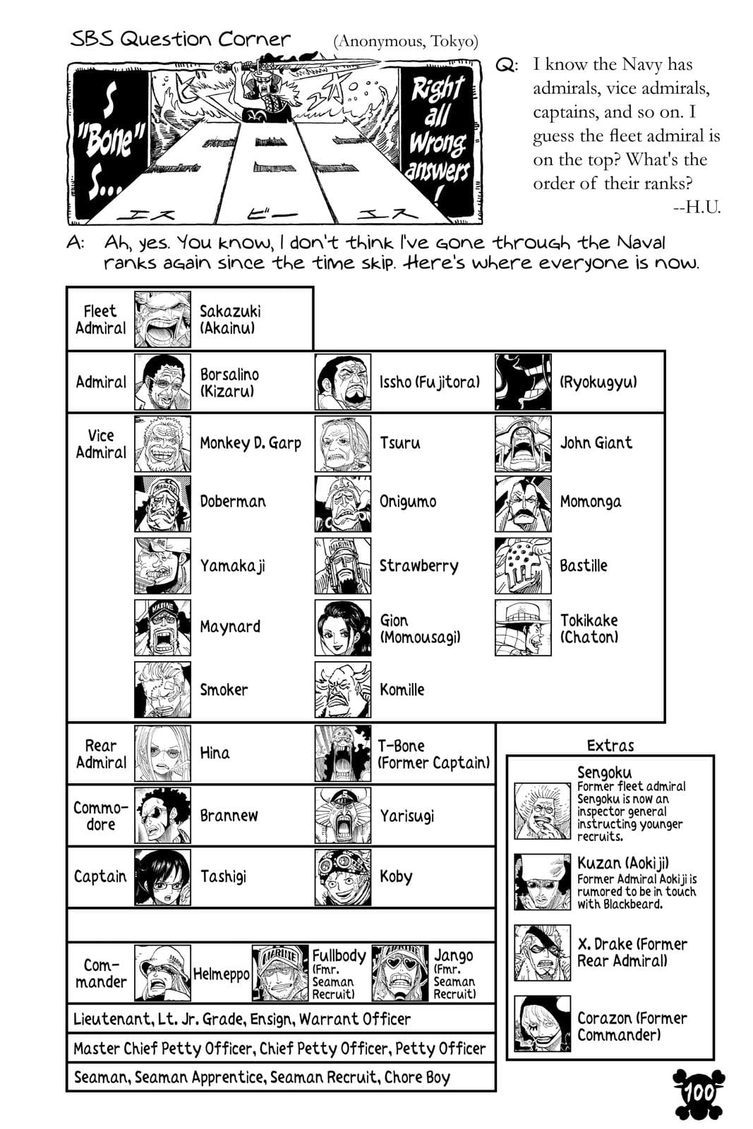 One Piece, Chapter 989 image 15